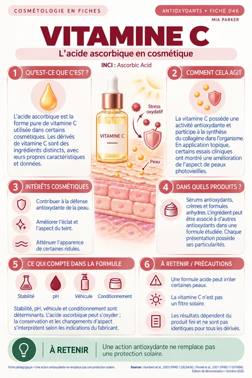Aperçu de la fiche Vitamine C